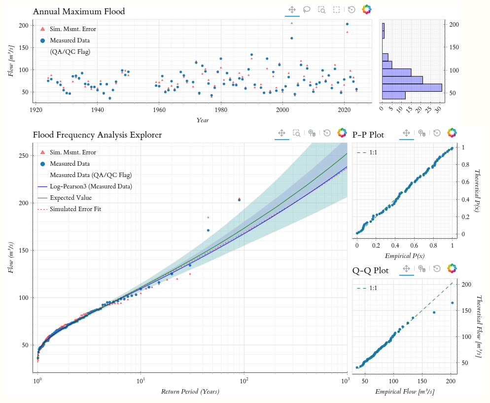 Hydrometric station with telemetry antenna
