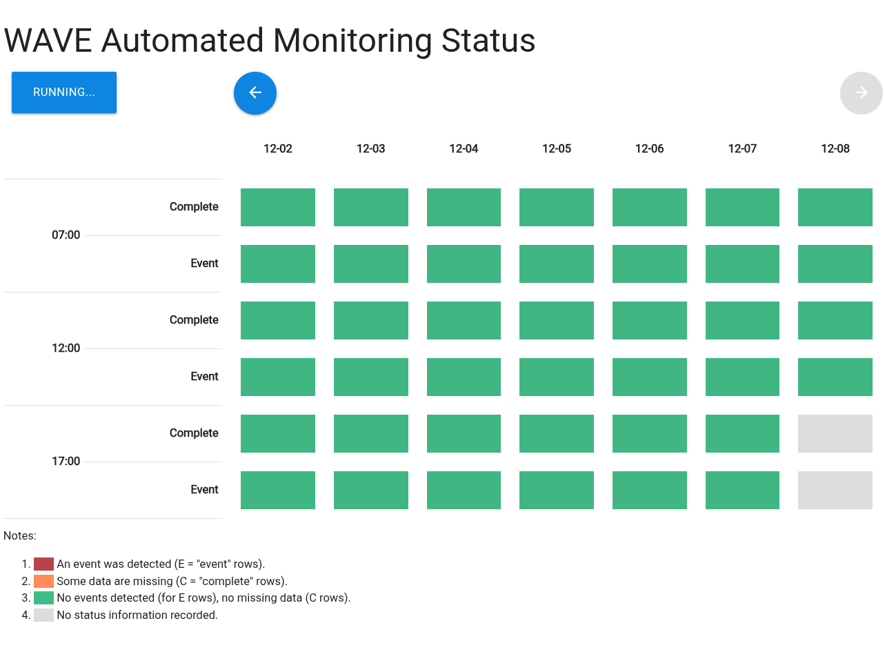Hydrometric station with telemetry antenna